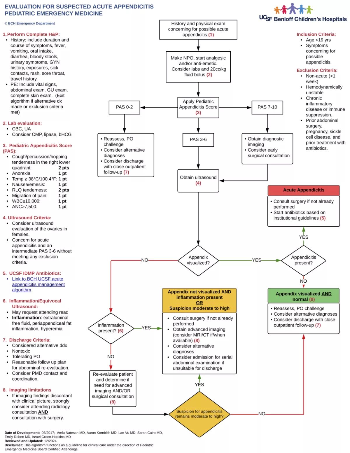 BCH Appendicitis Diagnostic Pathway