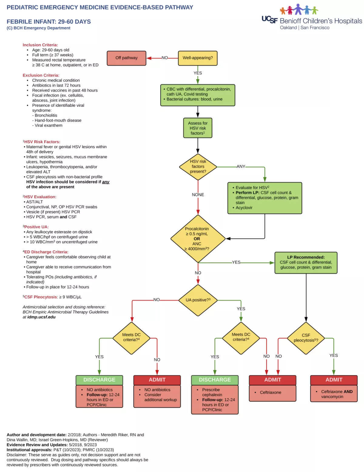 Febrile Infant (29-60 Days)