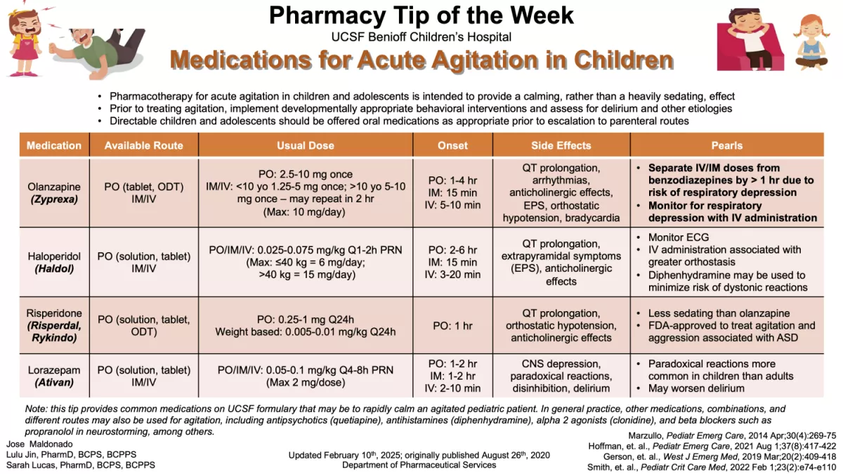 Acute Agitation in Children-Pharmacy Tip Sheet